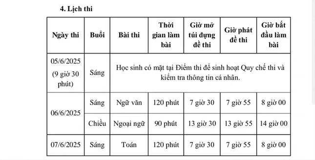 Thi tuyển lớp 10 tại TPHCM: Những vật dụng nào cấm mang vào phòng thi? ảnh 1