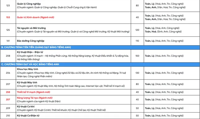 6 ngành mới lần đầu tuyển sinh tại Trường ĐH Bách khoa TPHCM ảnh 3
