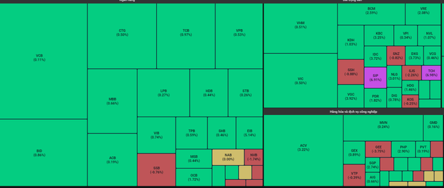 Chứng khoán tăng mạnh nhất từ đầu năm ảnh 1