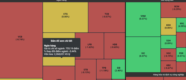 Khối ngoại bán ròng đột biến hơn 1.000 tỷ đồng ảnh 1