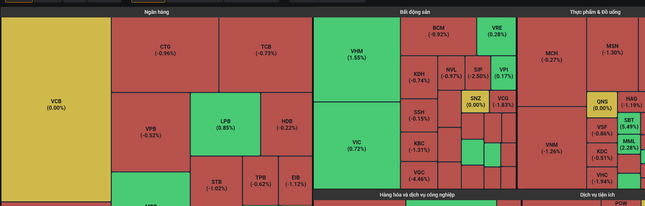 Chứng khoán bất ngờ giảm rất mạnh ảnh 1