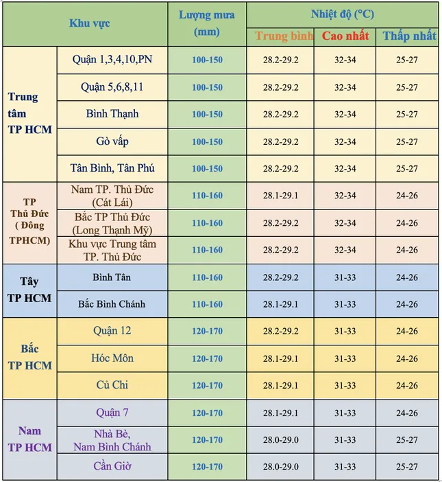 TPHCM mưa dông kéo dài trong tuần cuối tháng 6 ảnh 2