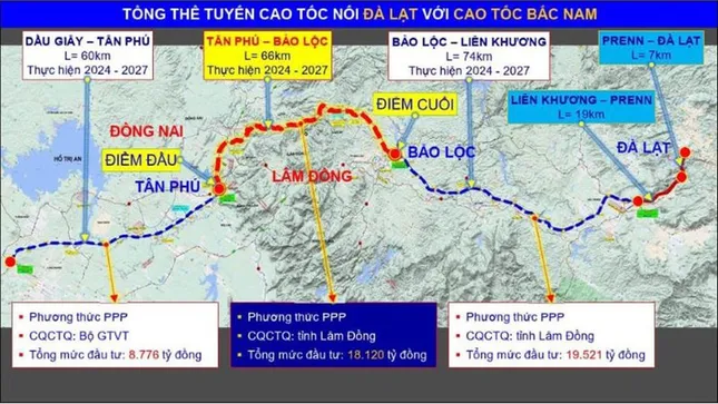 Phê duyệt Dự án cao tốc Tân Phú - Bảo Lộc với tổng vốn đầu tư hơn 18.000 tỷ đồng ảnh 1