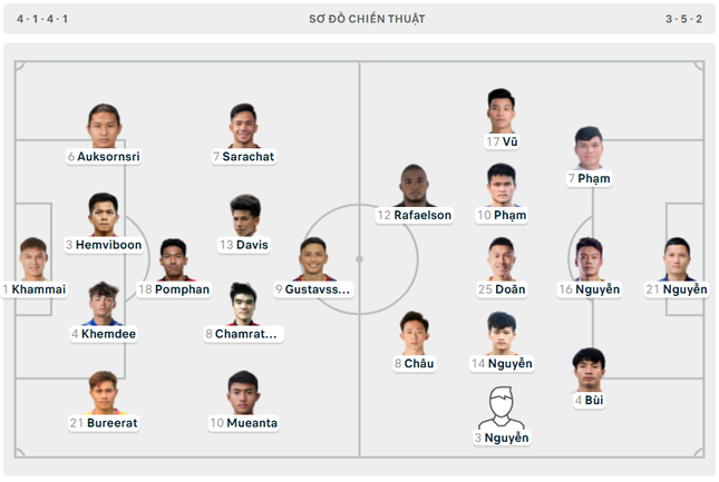 Chung kết lượt về Thái Lan vs Việt Nam 1-1 (H1): Xuân Son chấn thương rời sân ảnh 13