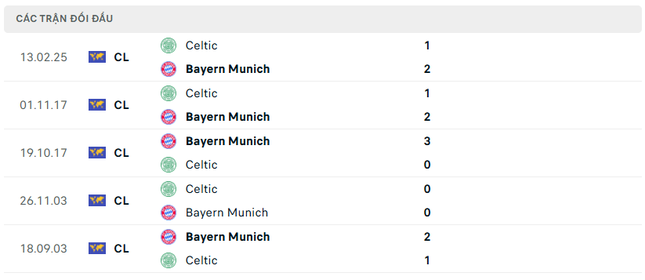Nhận định Bayern Munich vs Celtic, 03h00 ngày 19/2: Chênh lệch quá lớn ảnh 2