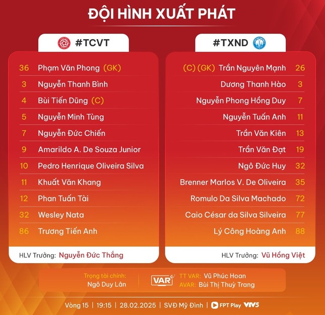 Nam Định xây chắc ngôi đầu LPbank V-League 2024/25 ảnh 8