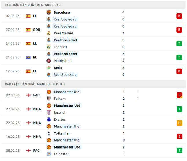 Nhận định Real Sociedad vs MU, 00h45 ngày 5/3: Thêm một lần đau? ảnh 3