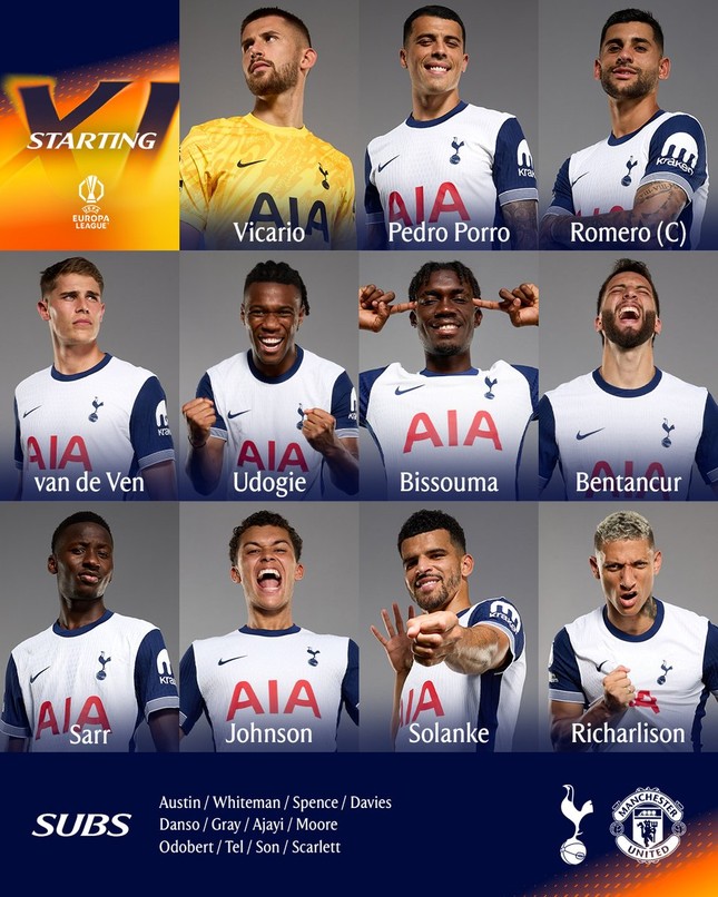 Trực tiếp Tottenham vs MU 0-0 (H1): Thế trận giằng co ảnh 8