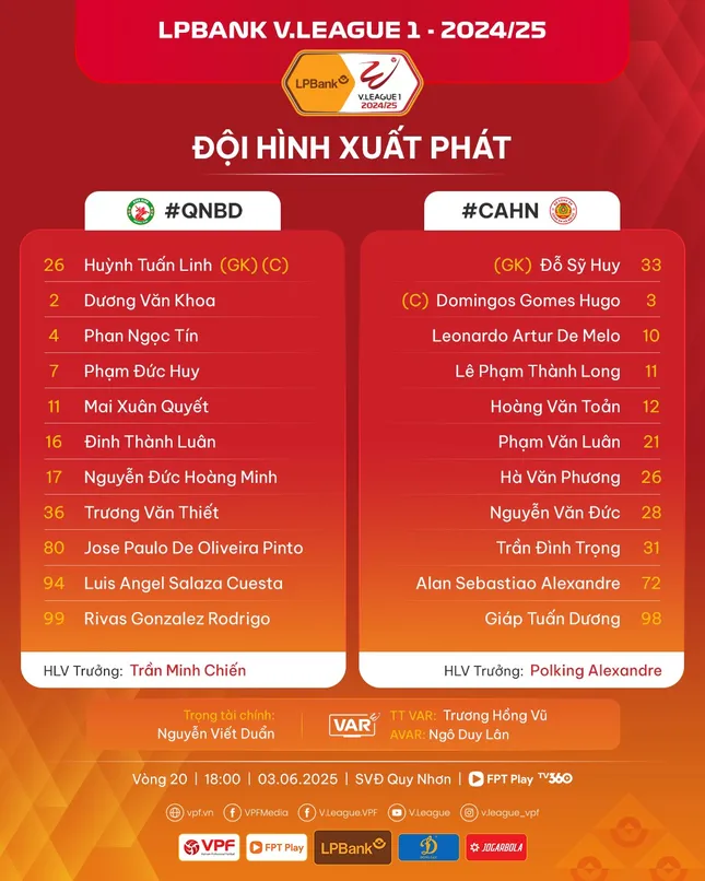 Thua đậm CAHN, Quy Nhơn Bình Định lâm nguy ảnh 3