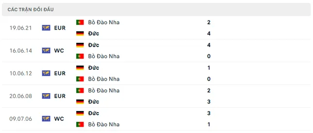 Nhận định Đức vs Bồ Đào Nha, 02h00 ngày 5/6: Món nợ khó trả ảnh 4