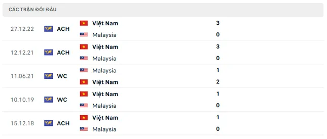 Nhận định Malaysia vs Việt Nam, 20h00 ngày 10/6: Sống sót tại ‘chảo lửa’ Bukit Jalil ảnh 3