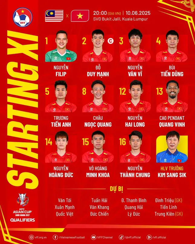 Đội tuyển Việt Nam thua đậm Malaysia ở Vòng loại Asian Cup 2027 ảnh 7