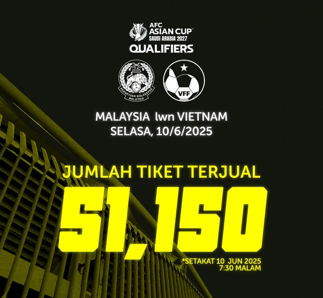 Đội tuyển Việt Nam thua đậm Malaysia ở Vòng loại Asian Cup 2027 ảnh 8