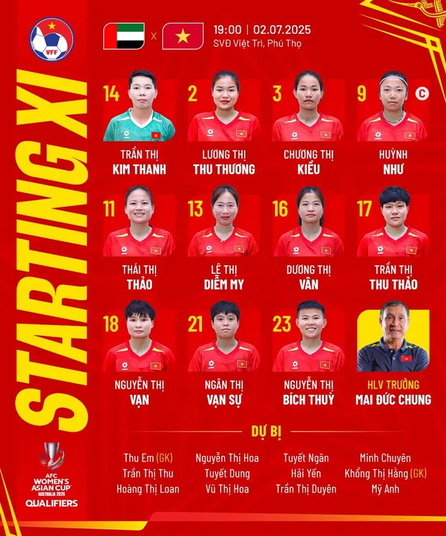 Tuyển nữ Việt Nam thắng đậm UAE, tiến sát vòng chung kết Asian Cup nữ 2026 ảnh 8