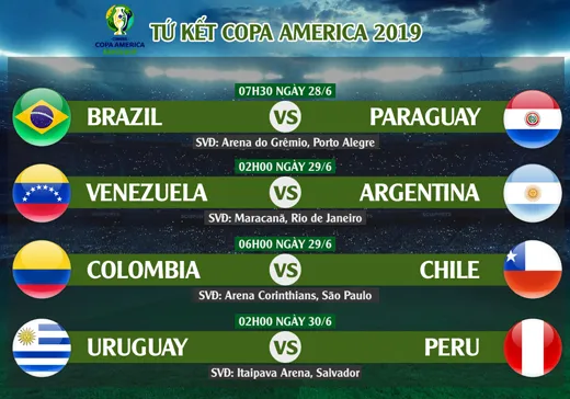 Lịch thi đấu, trực tiếp vòng tứ kết Copa America 2019 ảnh 1