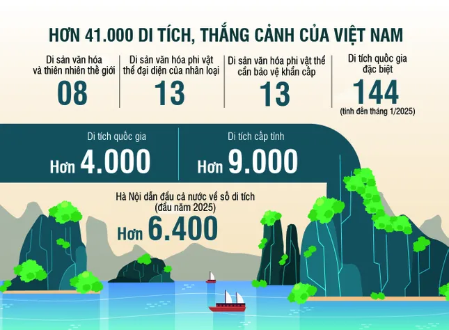 Cú hích sống còn từ Luật Di sản văn hóa sửa đổi, Bài cuối: Bước ngoặt thể chế, trao quyền cho cộng đồng ảnh 3