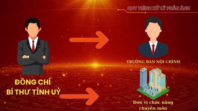 Yên Bái công khai kết quả xử lý phản ánh tham nhũng qua mạng ảnh 2