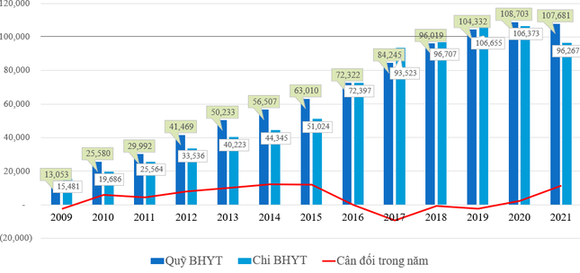 Hội thảo: 'Nâng cao hơn nữa quyền lợi bệnh nhân trong chẩn đoán, điều trị' ảnh 1