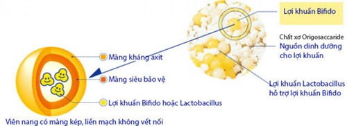 Chuyên gia tiêu hóa mách nước giúp người viêm đại tràng ảnh 2