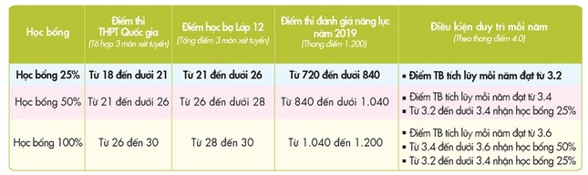 Xét tuyển học bạ: Nộp hồ sơ càng sớm, cơ hội vào đại học càng cao ảnh 2