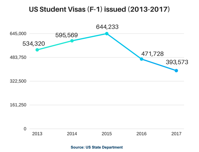 Lựa Chọn Đúng trúng visa du học Mỹ 2019 ảnh 1