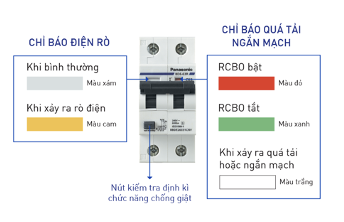 RCBO Panasonic - Bảo vệ gia đình khỏi rủi ro rò rỉ điện và chập mạch ảnh 3