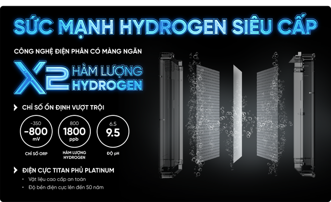 Hòa Phát ra mắt máy lọc nước Hydrogen ion kiềm công nghệ mới ảnh 2