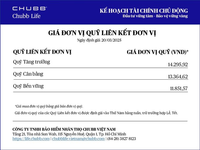 Chubb Life cập nhật giá đơn vị Quỹ Liên kết Đơn vị - Sản phẩm Kế hoạch Tài chính Chủ động ảnh 1