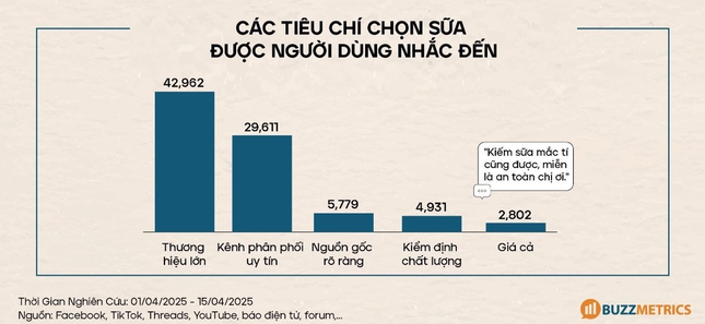 Bí quyết chọn sữa chất lượng cho cả gia đình ảnh 1