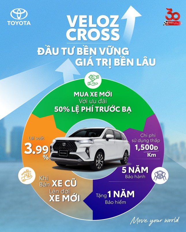 Chọn Veloz Cross chạy dịch vụ, lợi từ chi phí đầu tư đến vận hành ảnh 2