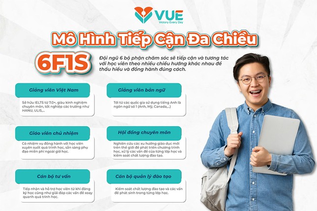 Quỹ phát triển đề án ngoại ngữ V-Skill hỗ trợ 70% chi phí học IELTS/Giao tiếp trực tuyến cho người mới bắt đầu ảnh 3
