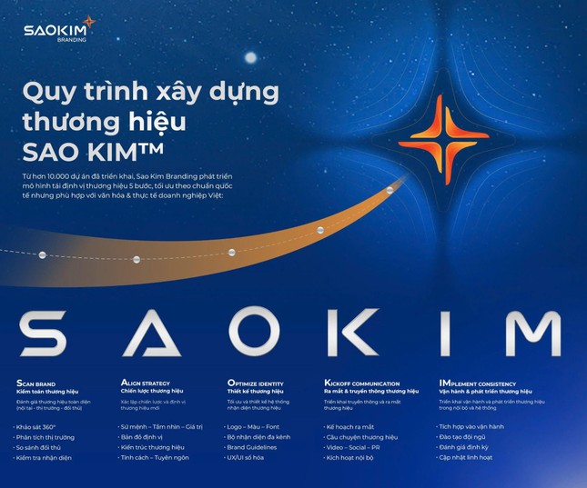 Tái định vị thương hiệu - Đừng để chiếc áo chật cản trở tầm nhìn của doanh nghiệp ảnh 4
