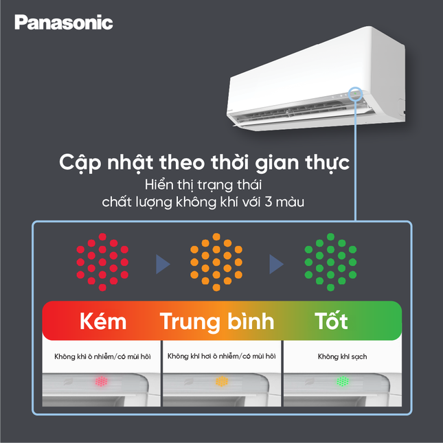 Panasonic ra mắt điều hòa thế hệ mới: Nhận diện chất lượng không khí theo thời gian thực ảnh 3