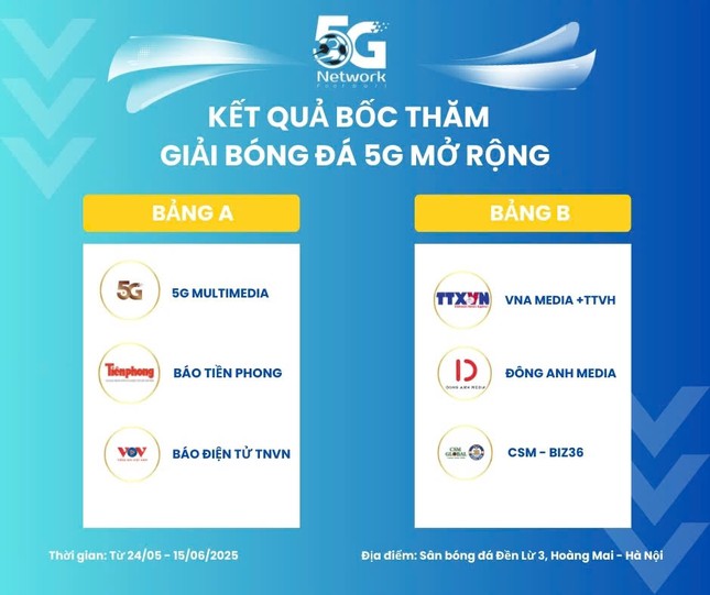 Đội bóng Báo Tiền Phong dự Giải bóng đá 5G mở rộng chào mừng 100 năm ngày báo chí cách mạng Việt Nam ảnh 1