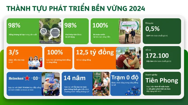 HEINEKEN Việt Nam thúc đẩy chung tay hành động vì một Việt Nam tốt đẹp hơn ảnh 1