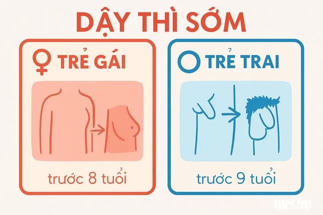 Bệnh viện Đa khoa Quốc tế Hạnh Phúc tiên phong trong chẩn đoán và điều trị dậy thì sớm ảnh 1
