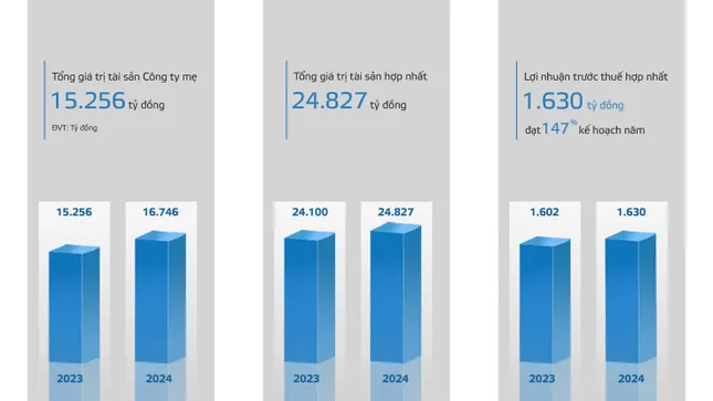ĐHĐCĐ VIGLACERA – CTCP 2025: Thông qua định hướng phát triển giai đoạn mới ảnh 1