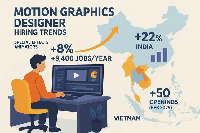 Gen Z chọn nghề &apos;hot&apos; thời AI: Motion Graphics lên ngôi ảnh 1