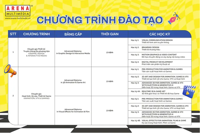Thiết kế Mỹ thuật Đa phương tiện: Ngành học triệu cơ hội hay cuộc chơi không dành cho số đông ảnh 3
