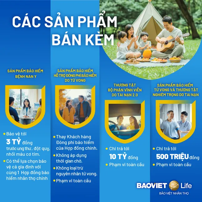 Sản phẩm bảo hiểm mới từ Bảo Việt Nhân thọ - Gia tăng nhiều lớp bảo vệ cho cả gia đình ảnh 1