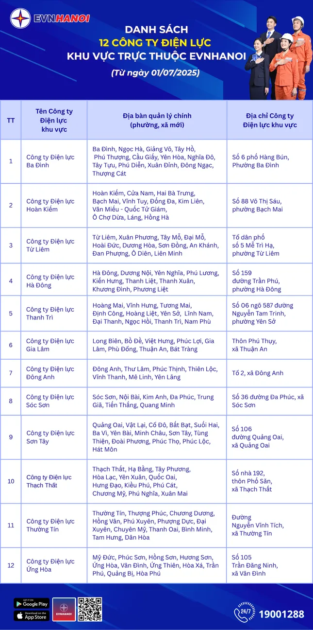 EVNHANOI tổ chức lại mô hình Công ty Điện lực theo đơn vị hành chính mới ảnh 2