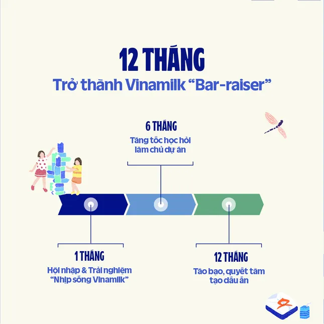 Công ty sữa hàng đầu Việt Nam mở đơn tìm kiếm nhân lực tài năng trẻ ảnh 2