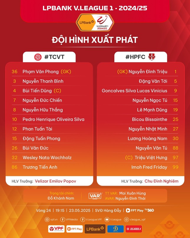 Hải Phòng buộc Thể Công Viettel chia điểm tại Hàng Đẫy ảnh 17