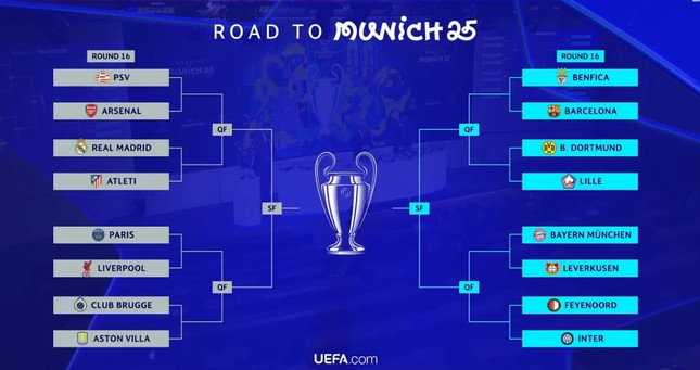 Kết quả bốc thăm vòng 16 đội UEFA Champions League 2024/25: Đại chiến giữa những gã khổng lồ ảnh 1