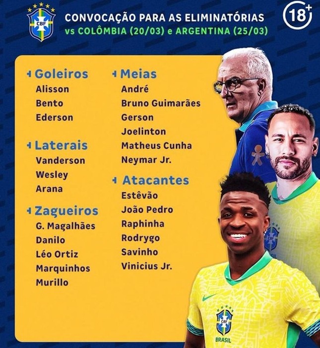 Siêu sao Neymar trở lại đội tuyển Brazil ảnh 1
