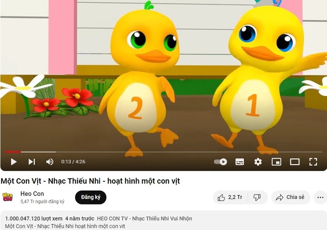 Nhạc thiếu nhi "càn quét" BXH tỷ view, hạng 1 gần gấp đôi dân số thế giới ảnh 4