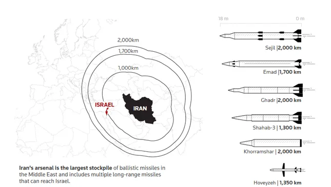 Giải mã kho tên lửa Iran và hệ thống phòng thủ Israel ảnh 1