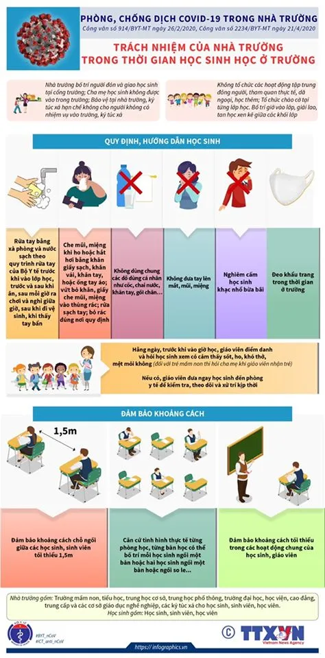 Những việc cần thiết phải làm để chống COVID-19 khi học sinh đi học trở lại ảnh 3