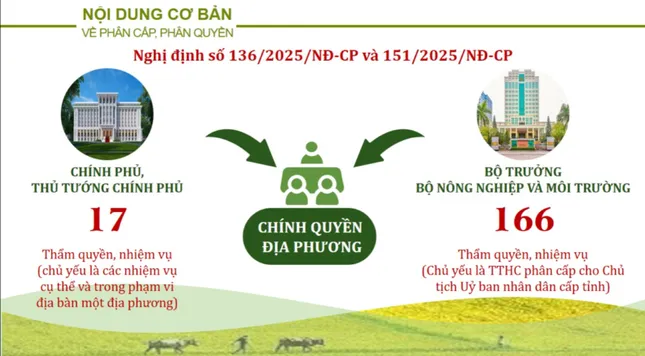 Bộ trưởng Nông nghiệp và Môi trường nói về phân cấp, phân quyền ảnh 2