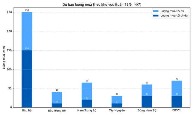 Miền núi phía Bắc ngập úng diện rộng, Trung Bộ nguy cơ hạn hán ảnh 2